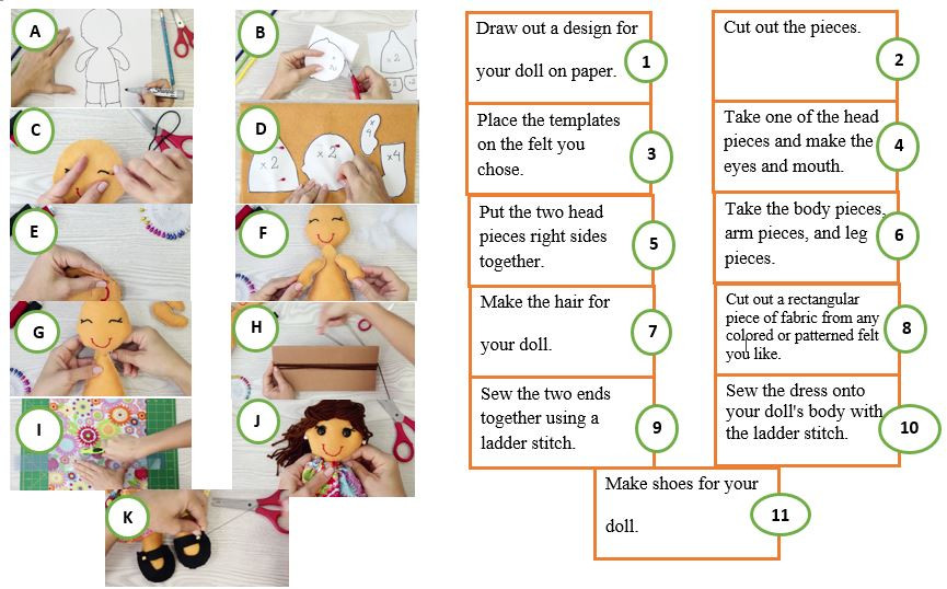 7.4 - Activity of Instructions | e-thaksalawa